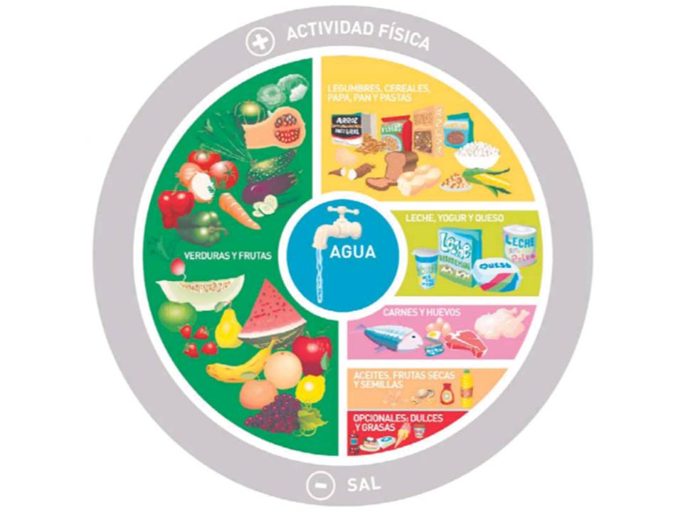 Somos lo que comemos... y lo que dejamos de comer